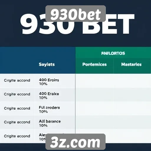 Comparativo entre 930bet e concorrentes do mercado