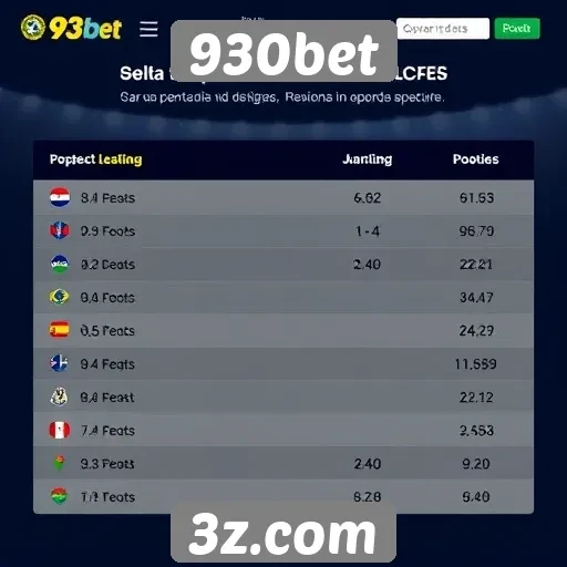 Estudo analisa popularidade do site de apostas 930bet